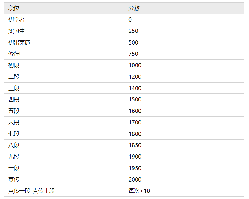 image-20221002001227922